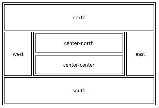 Template Sections in Center