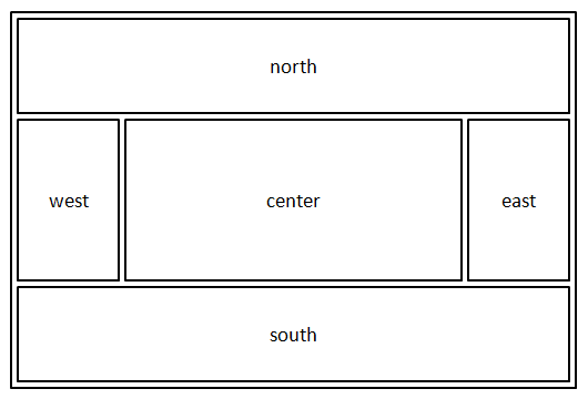 Template Sections