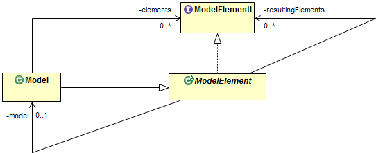 Metaclasses from open source components