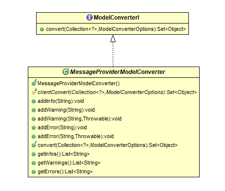 Model Converter API